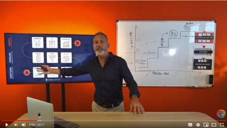 acquisire clienti online, strategie marketing, digital marketing, corso marketing, vendere prodotti online, funnel marketing, marketing formula, strategie web marketing, vendere online