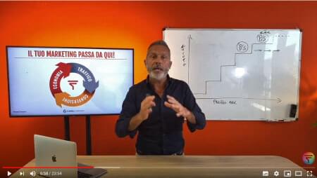 acquisire clienti online, strategie marketing, digital marketing, corso marketing, vendere prodotti online, funnel marketing, marketing formula, strategie web marketing, vendere online