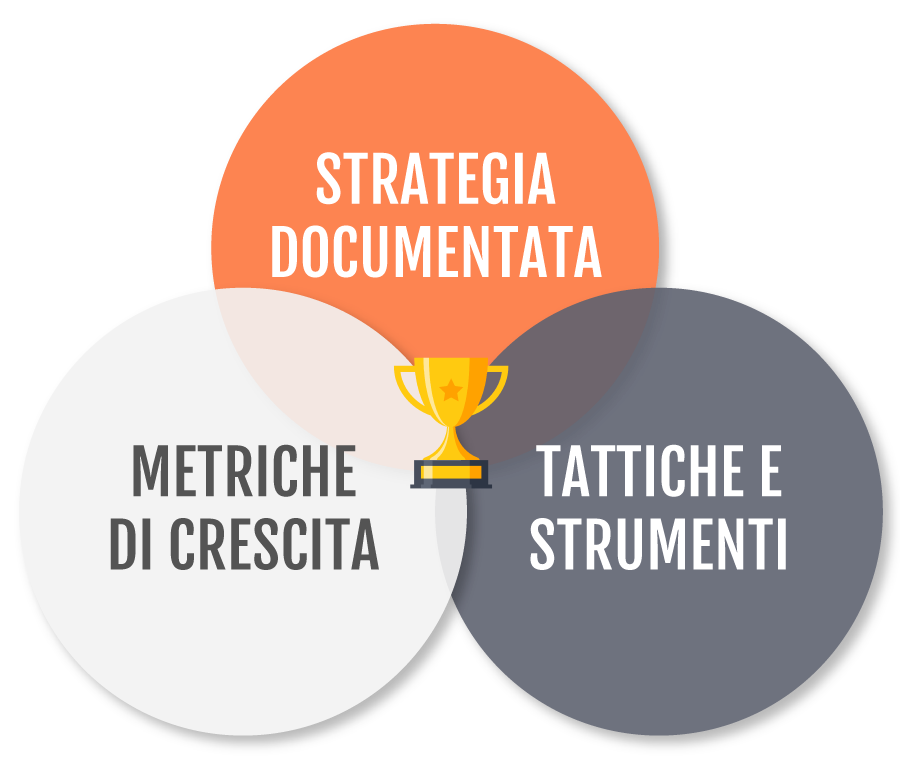marketing formula, libro, michele tampieri, marketing