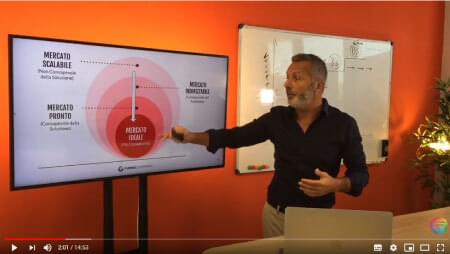 acquisire clienti online, strategie marketing, digital marketing, corso marketing, vendere prodotti online, funnel marketing, marketing formula, strategie web marketing, vendere online